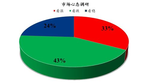 Mysteel解读 下周鸡蛋市场心态调研报告