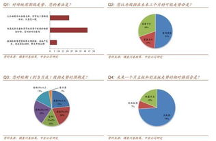 转债市场调查2016年3月期 从股到债都充满博弈