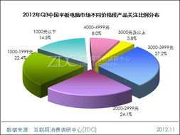 千元旗舰至2000元档 高端功能衍生，产品人气或迎新一轮攀升——调研中心专项研究报告