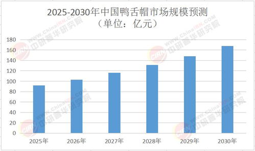 2025年中国鸭舌帽市场深度全景调研及投资前景分析