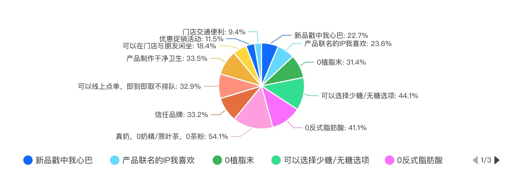 2024新茶饮&middot;消费引力报告| 下沉战略全面开花,"健康人设"能立多久?海外市场有多香?