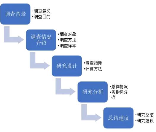 群狼调研助力供水企业 第三方客户满意度调查的市场调研实践