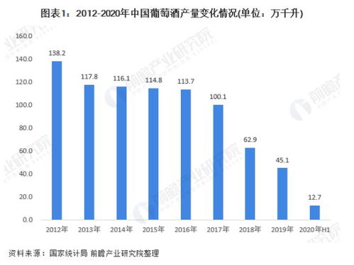 中国对澳葡萄酒反倾销调查背景下的市场变局与本土发展契机