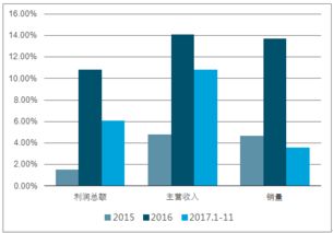 2019-2025年中国电解铝产业深度调研与竞争战略研究报告