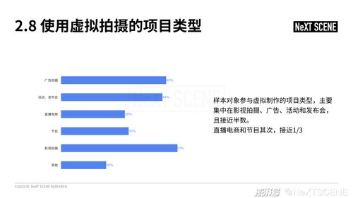 中国虚拟制作行业市场调研成果报告