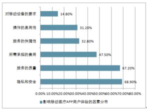 2018-2024年中国移动医疗市场调查与市场分析预测报告