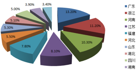 2016-2022年中国造纸市场深度调研与投资战略分析报告