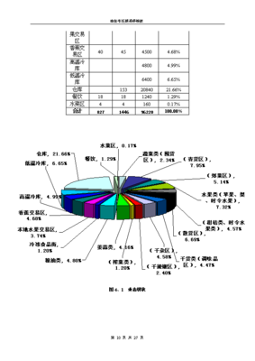 荆州两湖农产品市场调研报告